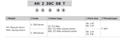 4H230C08T AIRTAC VALVE, 4H2 SERIES, 1/4"NPT<BR>4 WAY 3 POSITION BLOCKED CENTER DETENTED